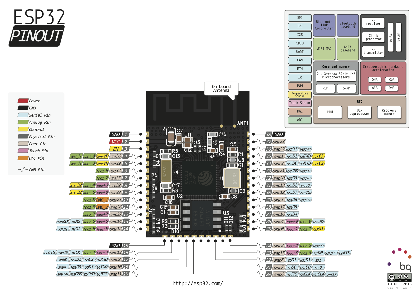 Esp32 Development Boards For Wi Fi Communication Behind The Scenes