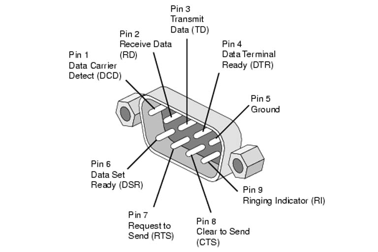 Pc Db9 Serial Port Pinout - Baptower