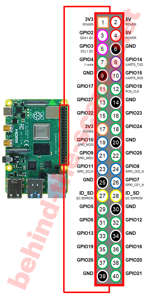 Raspberry Pi Gpio Pinout Electrorules 45 Off 1115