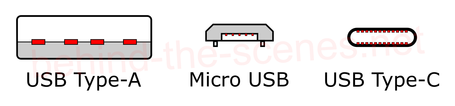 Raspberry Pi USB ports