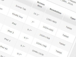 Mobile device screen sizes | Behind The Scenes