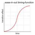 CSS transitions and how to use them | Behind The Scenes