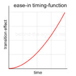 CSS transitions and how to use them | Behind The Scenes