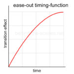 CSS transitions and how to use them | Behind The Scenes