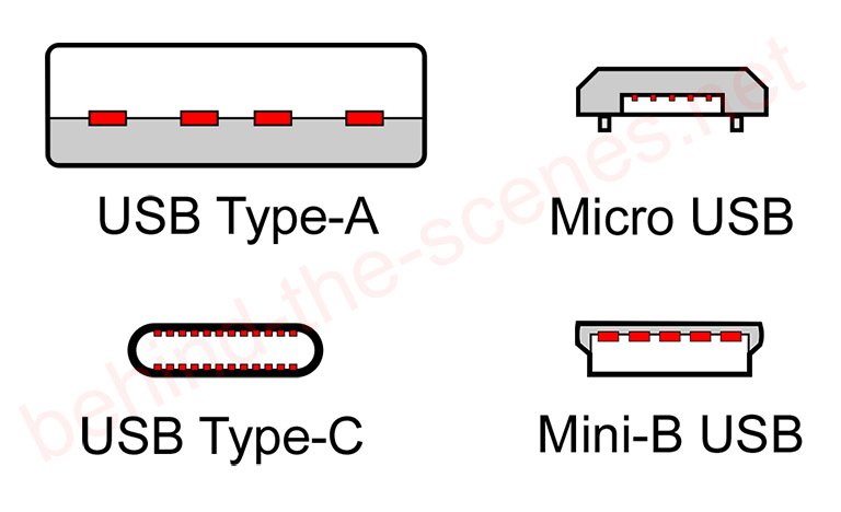 FTDI USB to TTL serial converter module | Behind The Scenes